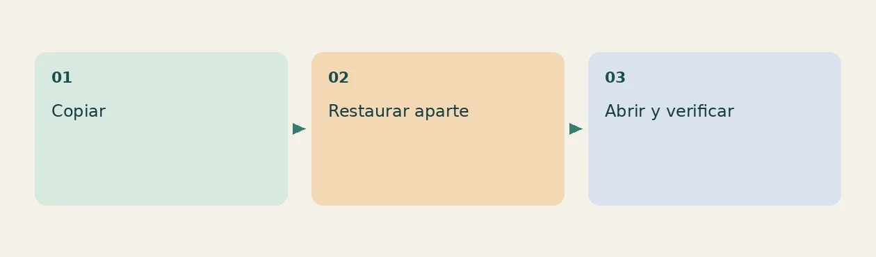 Una propuesta de trabajo, no un resultado medido del producto.