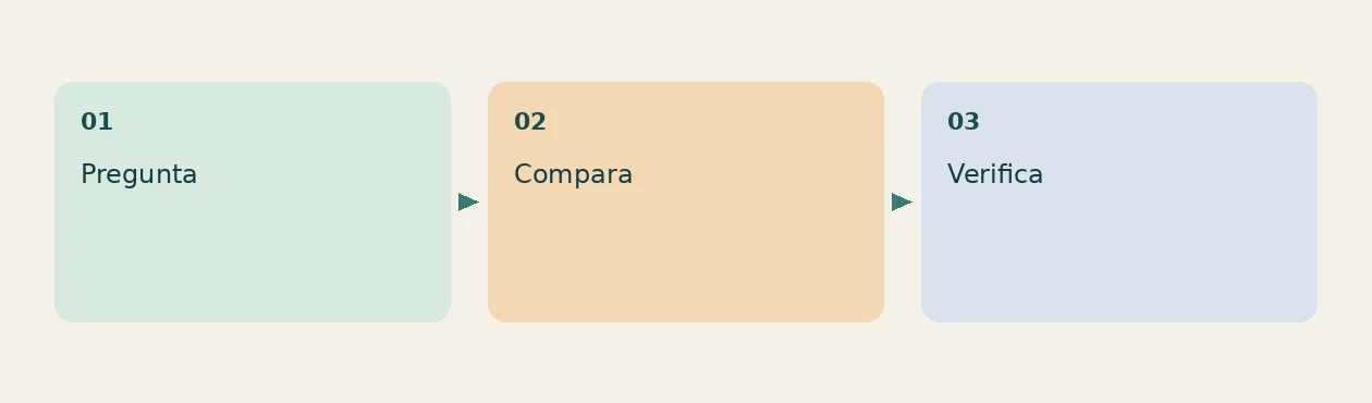 Una propuesta de trabajo, no un resultado medido del producto.