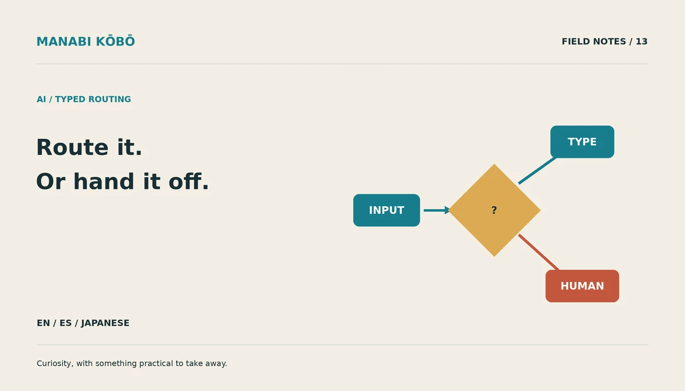 Decisions API, October 2026 beta: build a classifier that knows when to hand off